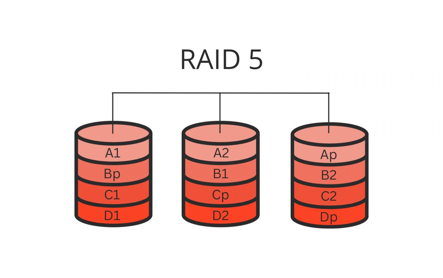 Raid Vs Raid Vergleich Und Auswahlhilfe